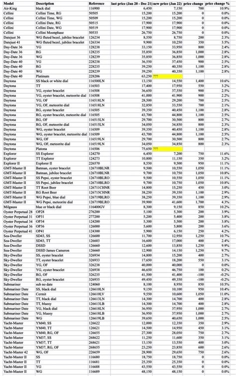 rolex camera film price|Rolex complete price list.